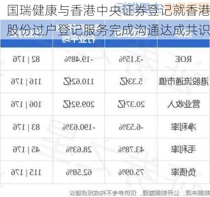 国瑞健康与香港中央证券登记就香港股份过户登记服务完成沟通达成共识