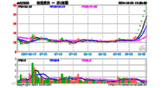 松发股份等4股盘中上演“地天板”