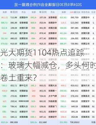 光大期货1104热点追踪：玻璃大幅减仓，多头何时卷土重来？