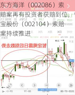 东方海洋（002086）索赔案再有投资者获赔到位，恒宝股份（002104）索赔案持续推进