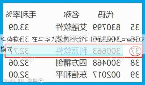 科蓝软件：在与华为钱包的合作中暂未采取运营分成模式
