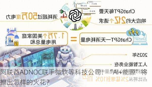 阿联酋ADNOC联手微软等科技公司：“AI+能源”将擦出怎样的火花？