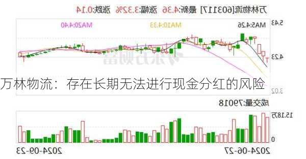 万林物流：存在长期无法进行现金分红的风险