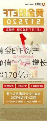 黄金ETF资产净值1个月增长超170亿元