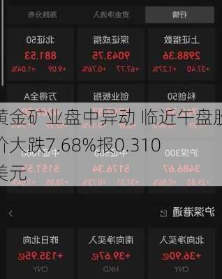 黄金矿业盘中异动 临近午盘股价大跌7.68%报0.310美元