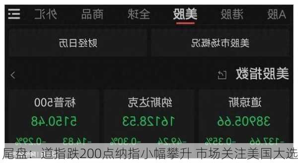 尾盘：道指跌200点纳指小幅攀升 市场关注美国大选