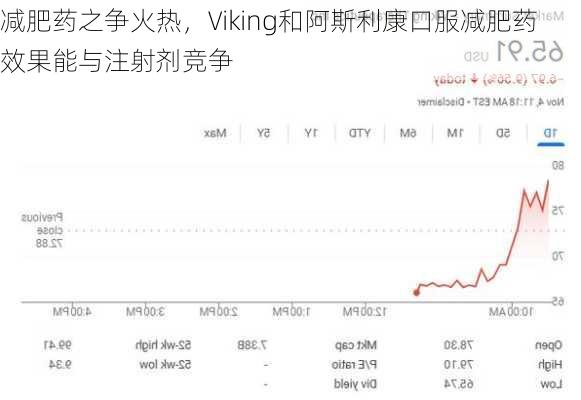 减肥药之争火热，Viking和阿斯利康口服减肥药效果能与注射剂竞争