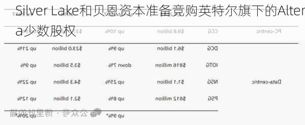 Silver Lake和贝恩资本准备竞购英特尔旗下的Altera少数股权