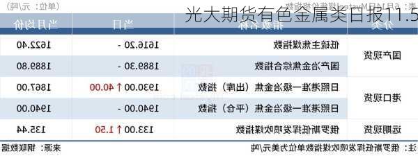 光大期货有色金属类日报11.5