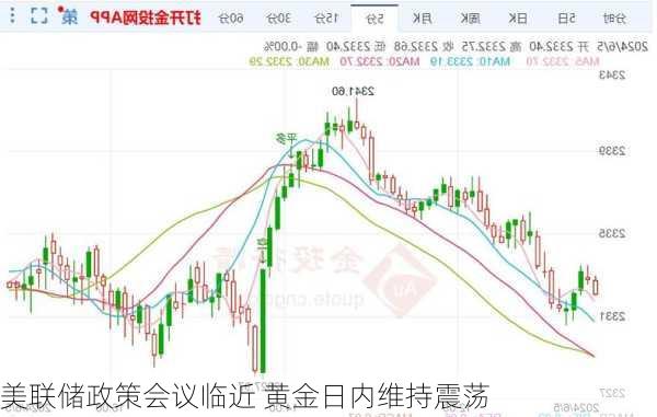 美联储政策会议临近 黄金日内维持震荡