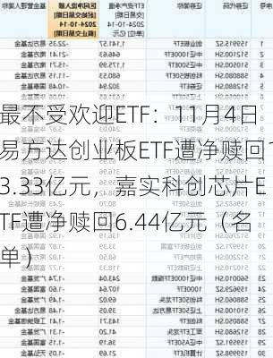 最不受欢迎ETF：11月4日易方达创业板ETF遭净赎回13.33亿元，嘉实科创芯片ETF遭净赎回6.44亿元（名单）