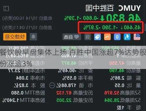 餐饮股早盘集体上扬 百胜中国涨超7%达势股份涨逾3%