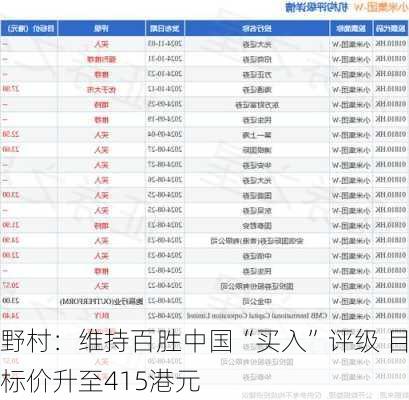 野村：维持百胜中国“买入”评级 目标价升至415港元