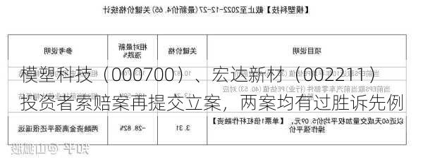 模塑科技（000700）、宏达新材（002211）投资者索赔案再提交立案，两案均有过胜诉先例