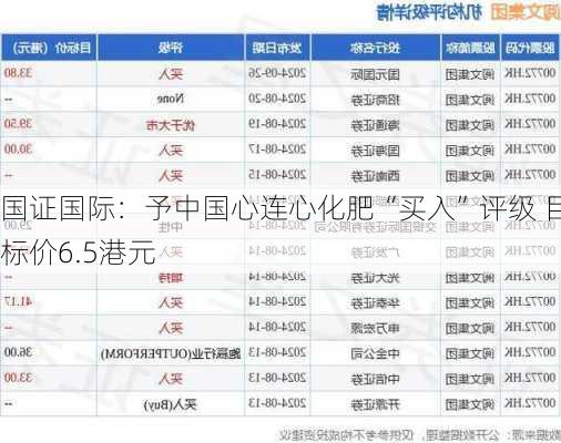 国证国际：予中国心连心化肥“买入”评级 目标价6.5港元