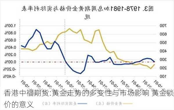 香港中福期货:黄金走势的多变性与市场影响 黄金锁价的意义