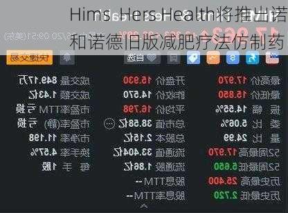 Hims  Hers Health将推出诺和诺德旧版减肥疗法仿制药