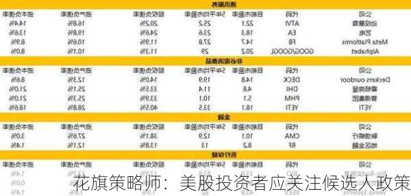 花旗策略师：美股投资者应关注候选人政策