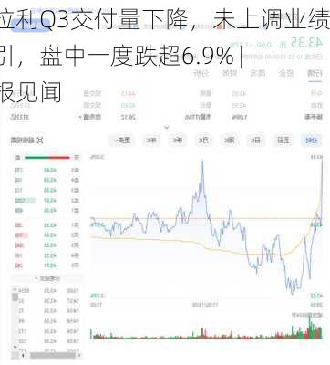 法拉利Q3交付量下降，未上调业绩指引，盘中一度跌超6.9% | 财报见闻