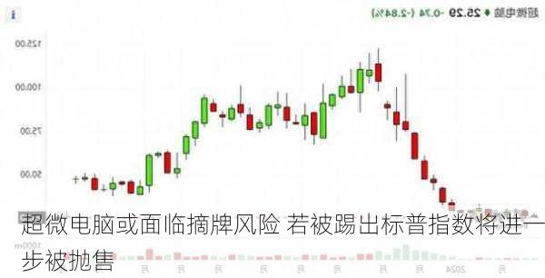 超微电脑或面临摘牌风险 若被踢出标普指数将进一步被抛售