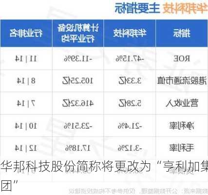 华邦科技股份简称将更改为“亨利加集团”