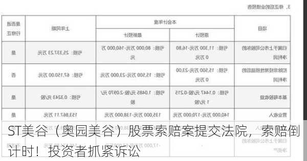 ST美谷（奥园美谷）股票索赔案提交法院，索赔倒计时！投资者抓紧诉讼