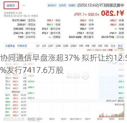 协同通信早盘涨超37% 拟折让约12.5%发行7417.6万股