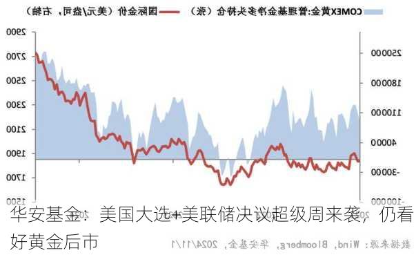 华安基金：美国大选+美联储决议超级周来袭，仍看好黄金后市