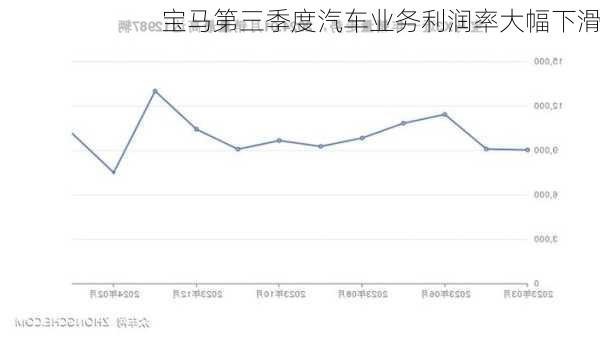 宝马第三季度汽车业务利润率大幅下滑