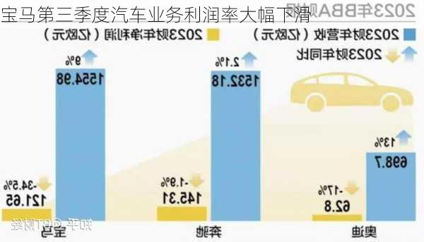 宝马第三季度汽车业务利润率大幅下滑