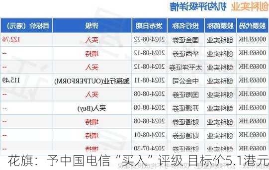 花旗：予中国电信“买入”评级 目标价5.1港元