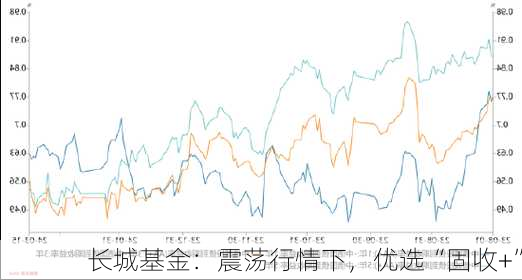 长城基金：震荡行情下，优选“固收+”