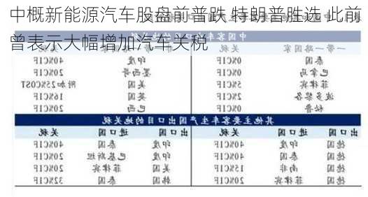 中概新能源汽车股盘前普跌 特朗普胜选 此前曾表示大幅增加汽车关税