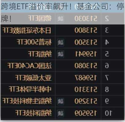 跨境ETF溢价率飙升！基金公司：停牌！