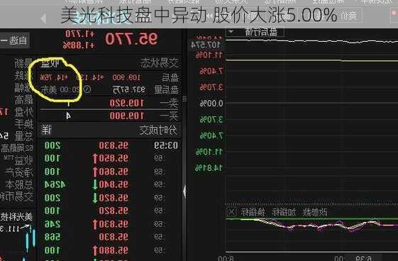 美光科技盘中异动 股价大涨5.00%