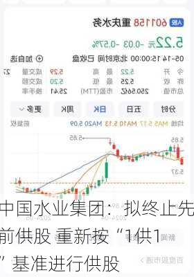 中国水业集团：拟终止先前供股 重新按“1供1”基准进行供股