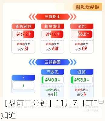 【盘前三分钟】11月7日ETF早知道