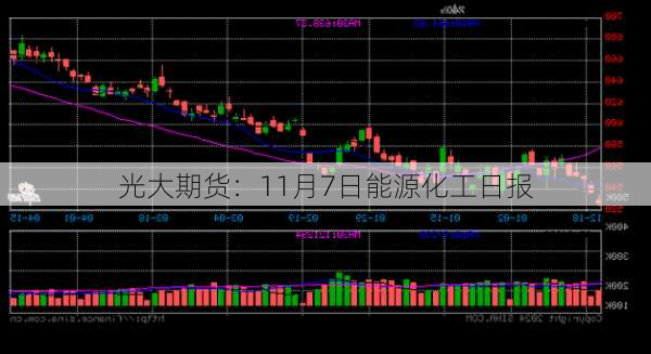 光大期货：11月7日能源化工日报