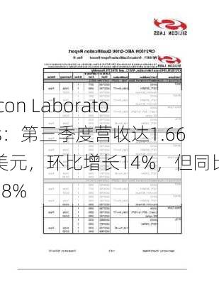 Silicon Laboratories：第三季度营收达1.66亿美元，环比增长14%，但同比下降18%