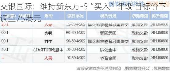 交银国际：维持新东方-S“买入”评级 目标价下调至75港元