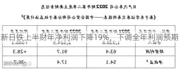 新日铁上半财年净利润下降19%，下调全年利润预期