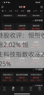 港股收评：恒指收涨2.02% 恒生科技指数收涨2.25%