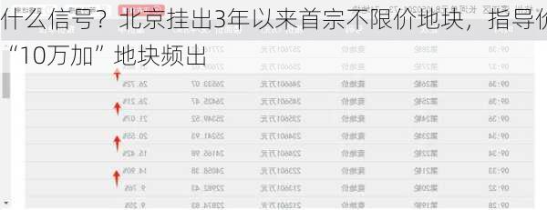 什么信号？北京挂出3年以来首宗不限价地块，指导价“10万加”地块频出