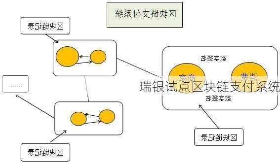 瑞银试点区块链支付系统