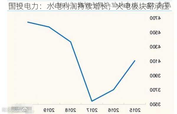 国投电力：水电利润持续增长，火电板块略承压