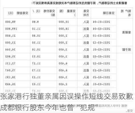 张家港行独董亲属因误操作短线交易致歉 成都银行股东今年也曾“犯规”