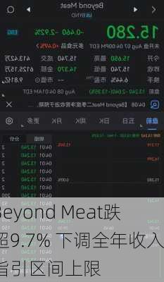 Beyond Meat跌超9.7% 下调全年收入指引区间上限