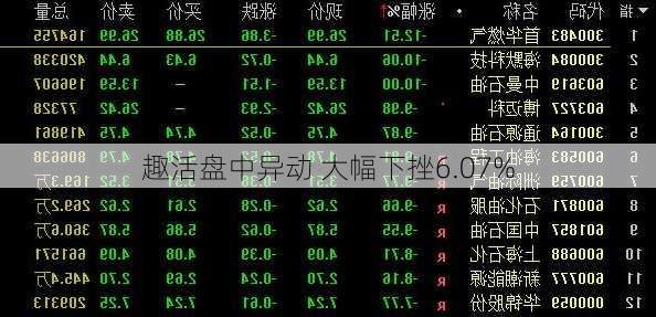 趣活盘中异动 大幅下挫6.07%