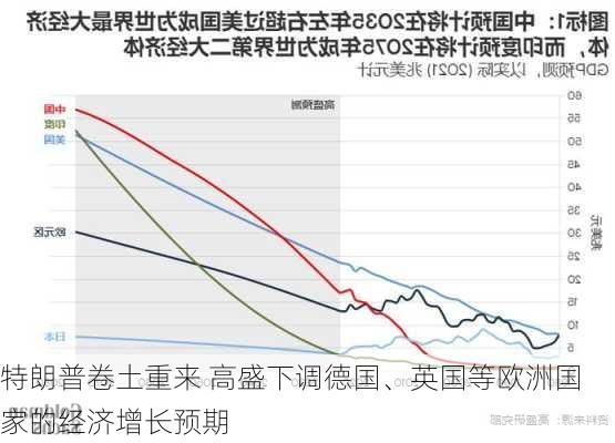 特朗普卷土重来 高盛下调德国、英国等欧洲国家的经济增长预期