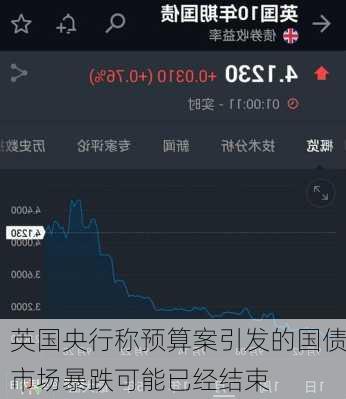 英国央行称预算案引发的国债市场暴跌可能已经结束
